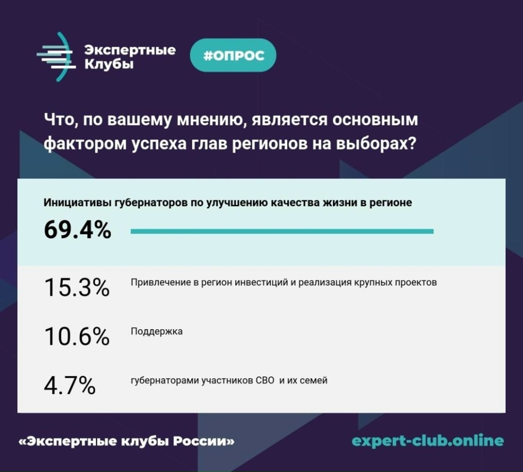 Найдена собака в Архангельске — фото объявления